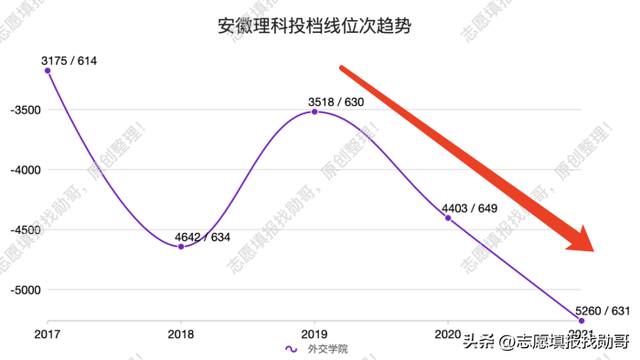 外交学院是几本，外交学院几本大学（选择外交学院）