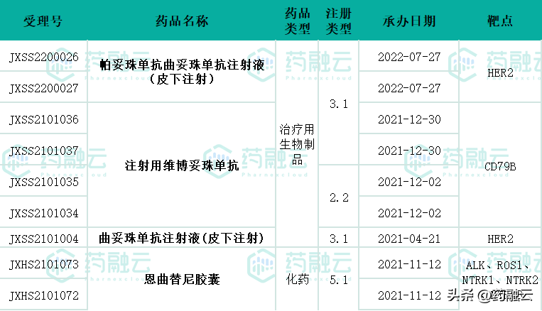 罗氏药业（罗氏制药火力全开）