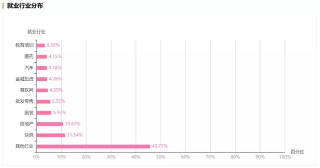 市场营销主要学什么，市场营销专业主要学什么（市场营销到底是怎样的专业）