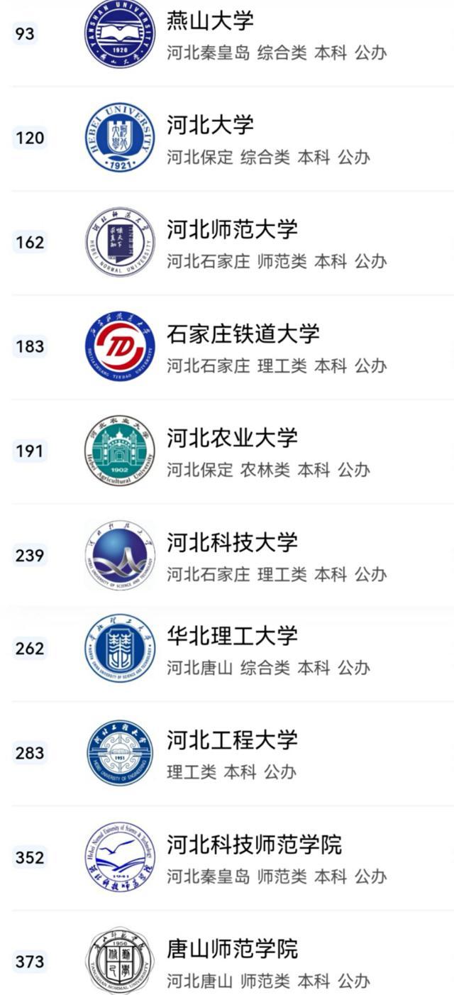 河北工程大学排名，2020年河北工程大学排名（2022河北高校排名出炉）