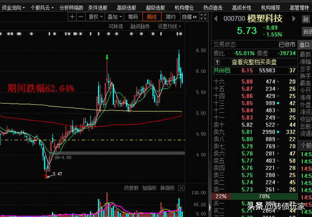转债溢价率正还是负好，转债溢价率正还是负好 （可转债溢价率与正股之间的关系）