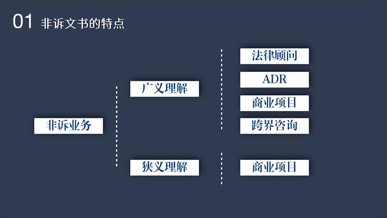 非诉业务需要律师证吗（青年律师如何办好非诉业务）