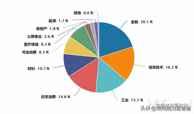 基金1000块一天赚多少，看看我的持仓就知道！（中证1000指数普通基民如何参与）