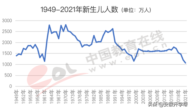 2020年河北高考人数，河北2020年高考人数约多少（2022年高招调查报告出炉）