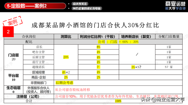 连锁经营案例，连锁经营案例永和豆浆的成功案例（8千字、5大案例、50页干货图片）