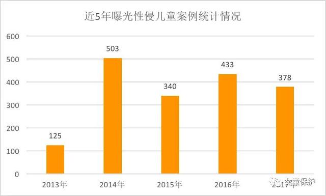 男生喜欢挠女生，男朋友喜欢抓你的手（昨天猥亵少女的路边男）