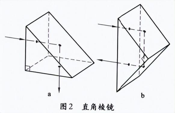 根據曲率半徑判斷凸面鏡凹面鏡（凹面鏡反射公式）