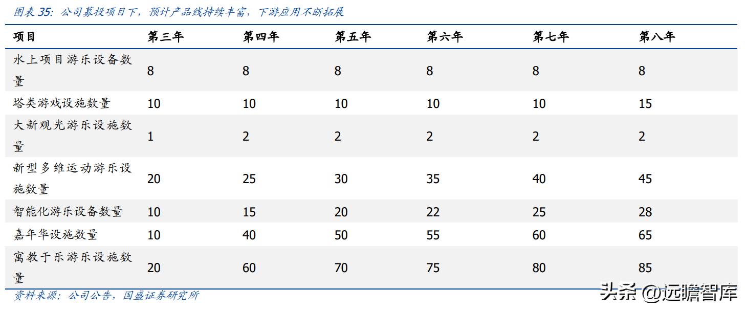 金马影视（国内游乐设施龙头）