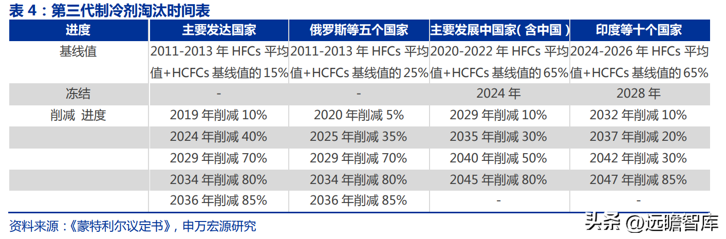 博智集团（全产业链的氟化工企业）