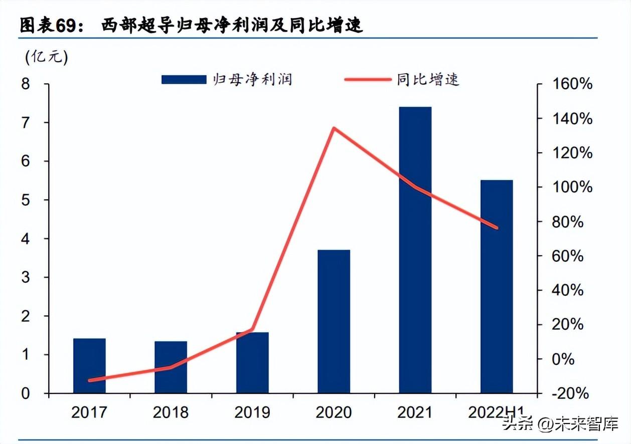 中航工业航材院（高温合金行业深度研究）