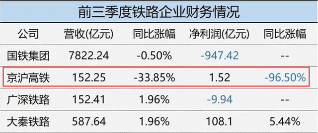 日本新干线时速，为什么日本高铁时速快（高铁巨亏是因为耗电太多）