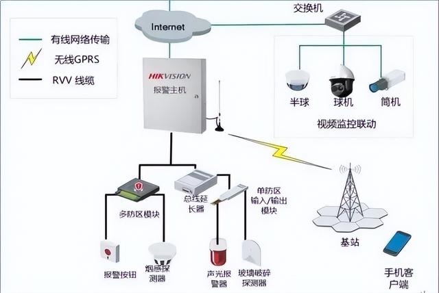 智慧医院 | 医院弱电智能化建设规划方案（建议收藏）