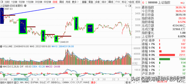 股票k线图基础知识（K线基础知识汇总）