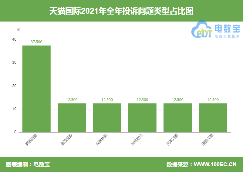 天猫国际是正品吗(天猫国际手表为什么便宜)