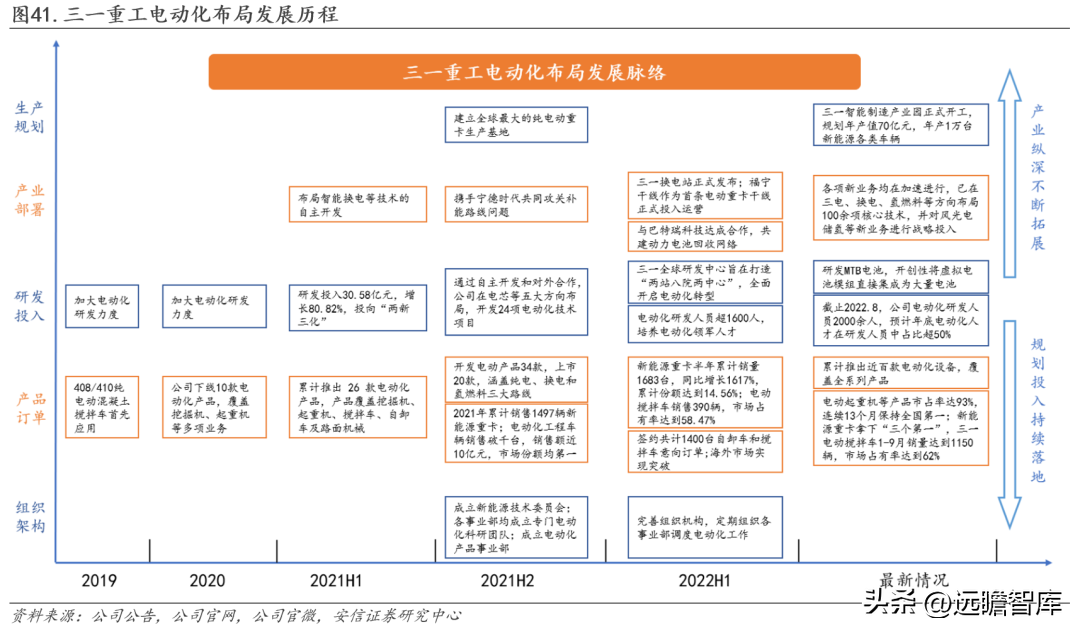 三一重工官网（工程机械龙头）