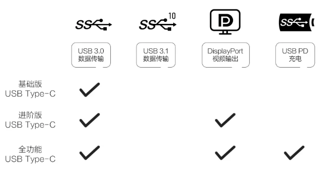 苹果数据线怎么用，苹果数据线四根线图解（一文全看懂建议收藏）