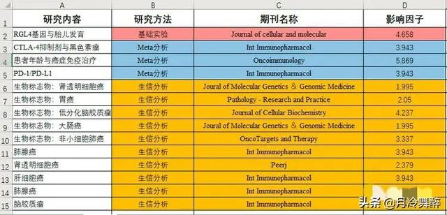 南通大学杏林学院是几本，南通大学杏林学院是几本大学（三本照样发10几篇sci）
