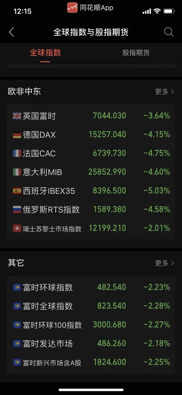 A股跟风外围股市走出突破行情 做好三方面基本功（外围暴跌A股能否走出独立行情）