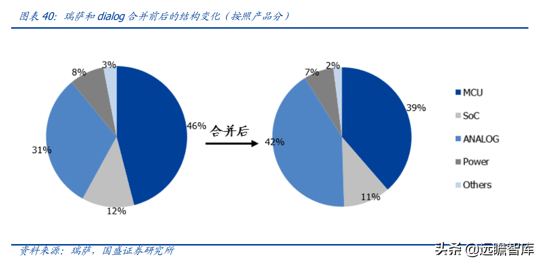 lsi公司（半导体行业深度）