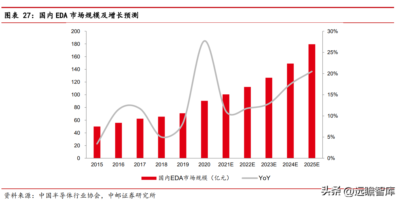 概伦电子（器件建模工具领导者）