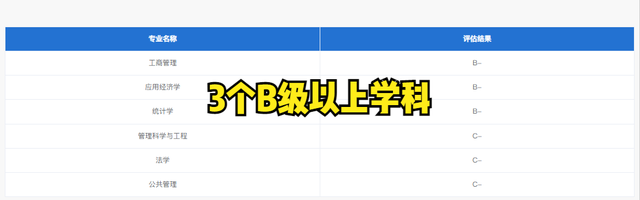 合肥财经大学是几本，安徽合肥财经学院是几本（安徽财经大学亏了吗）