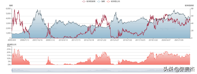 股票短线是什么意思，股票短线是什么意思呀（看清A股的中短线）