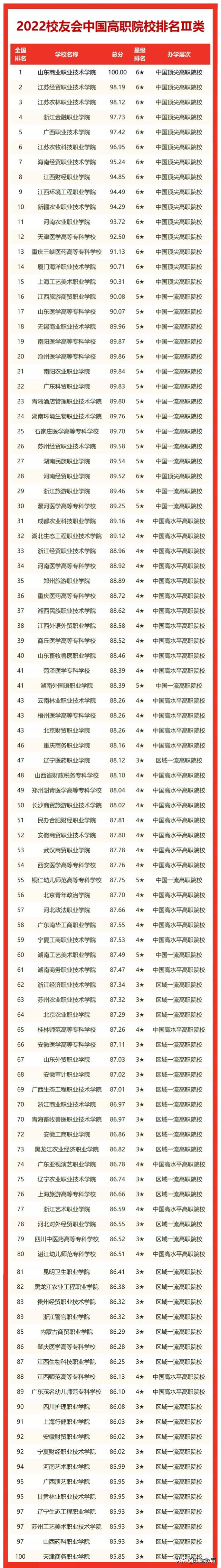山东省职业学院排名，山东铝业职业学院怎么样（黄河水院、深职院、山东商院分列第一）
