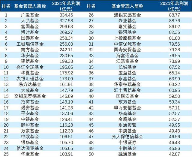 债券基金利润率是多少钱，债券基金利润怎么算？