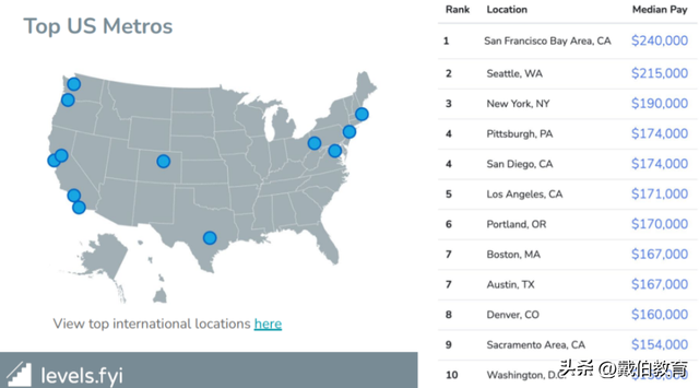码农是什么意思，程序员一般要学多久（码农年薪100W+北美大厂程序员薪资单曝光）