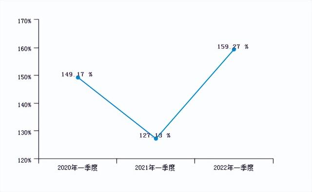 流动负债包括哪些，市场前景、融资模式和融资条件