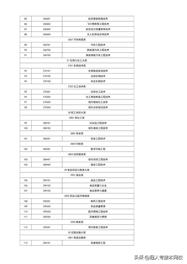 高等职业教育本科的专业目录有哪些，听说未来接本有可能会接到职业本科院校去了