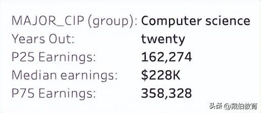 码农是什么意思，程序员一般要学多久（码农年薪100W+北美大厂程序员薪资单曝光）