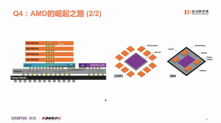 3d设计（3D封装全解析）