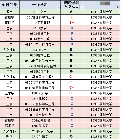 福建农林大学是211吗，福建农林大学金山学院是211大学吗（福州大学学科建设不如福州师范大学）
