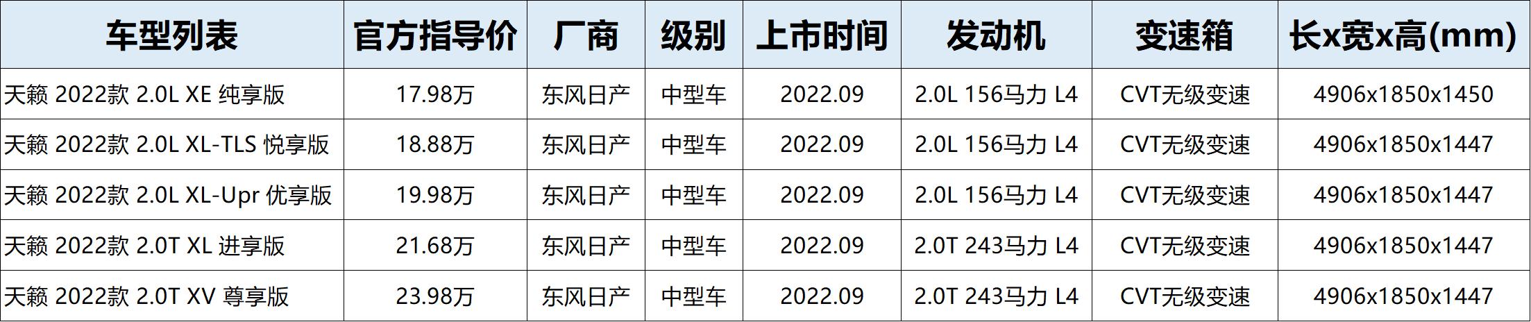 全新天籁2023新款怎么样 全新天籁配置参数与优缺点