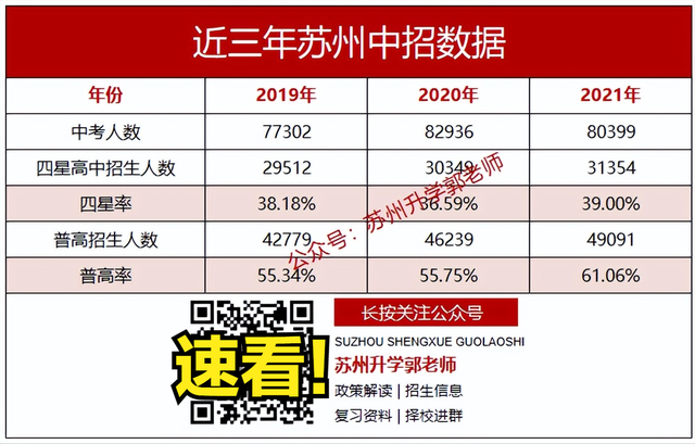 苏州陆慕高级中学，相城学区划分每年一样吗（中考要考多少分才能上）