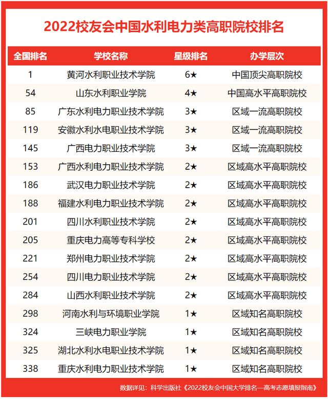 中國十大電力大學排名（電力行業大學排名）