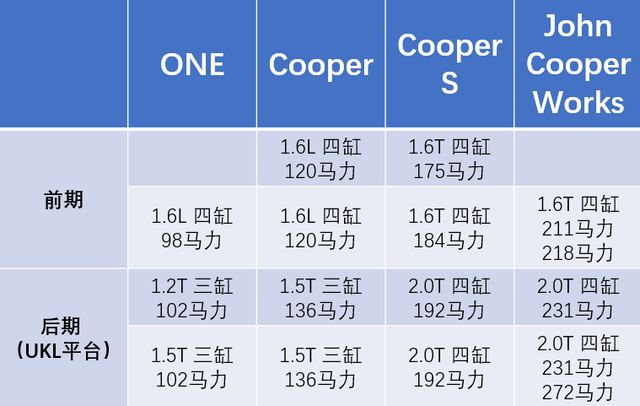 宝马mini二手车值得购买吗，mini二手车值得买吗（二手MINI购买攻略）