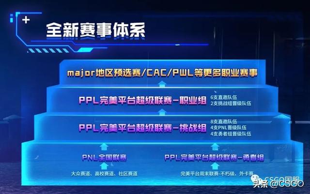 一加氢os系统将被停用，一加氢os还会更新吗（PNL2022全国联赛Plus赛季社区赛道开战）