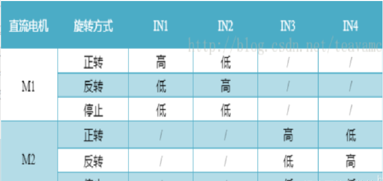 gti所有车型，stm32做PID算法控制减速直流电机