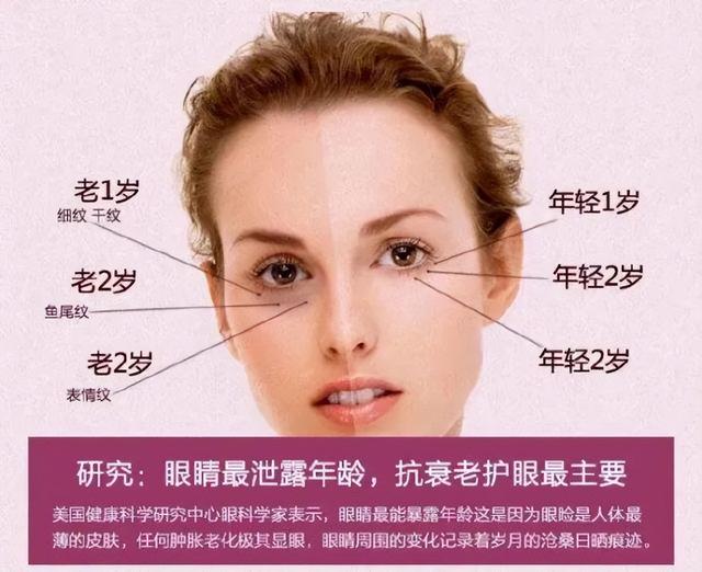 眼霜真的有必要使用吗，看到杨幂对护肤品“取舍”后
