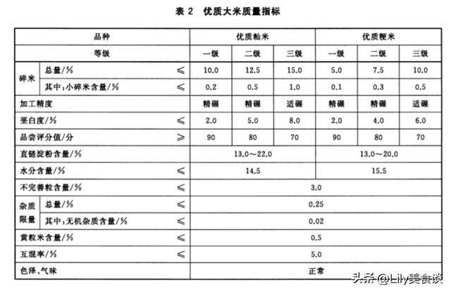 陈米如何煮出新鲜米的味道，怎样把陈米煮出新米味（米商贩：认准这4点）