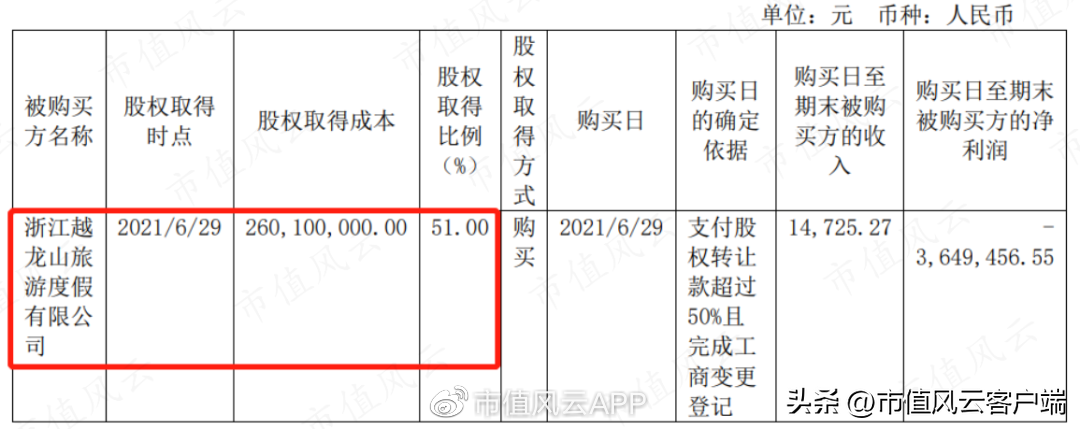 世纪证券（元成股份）