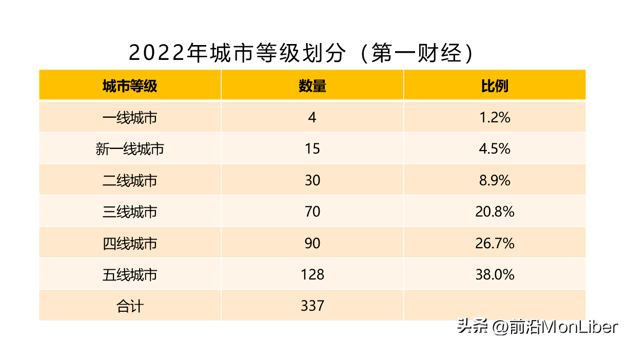 贵阳是几线城市(贵阳和昆明哪个发达)