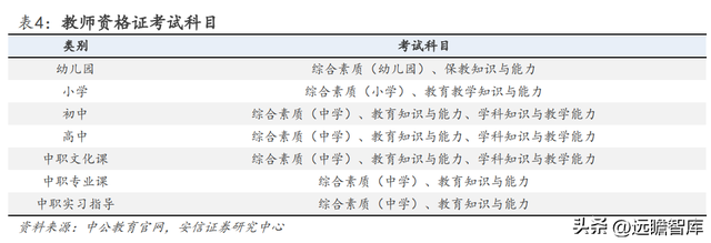 2022国考报名费用多少，2022国考报名费用多少钱（如何看待中公未来各条业务线的增长潜力）