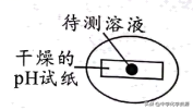 实验室制备二氧化硫，实验室制二氧化硫的方法（2022年中考化学真题分类训练）