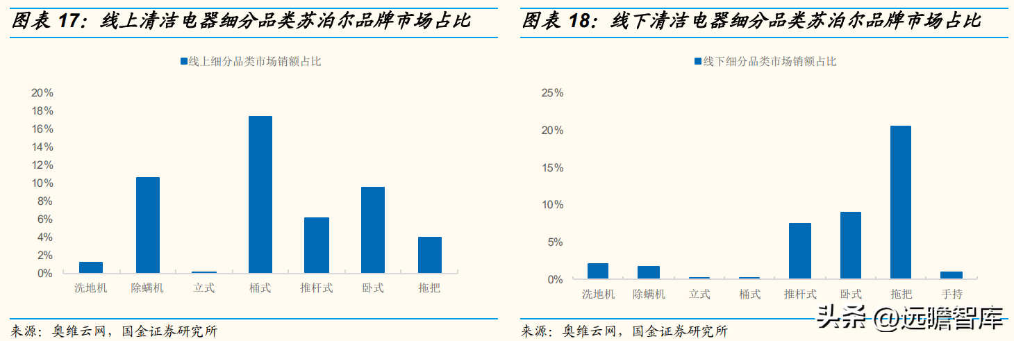 苏泊尔股份有限公司（国内炊具）