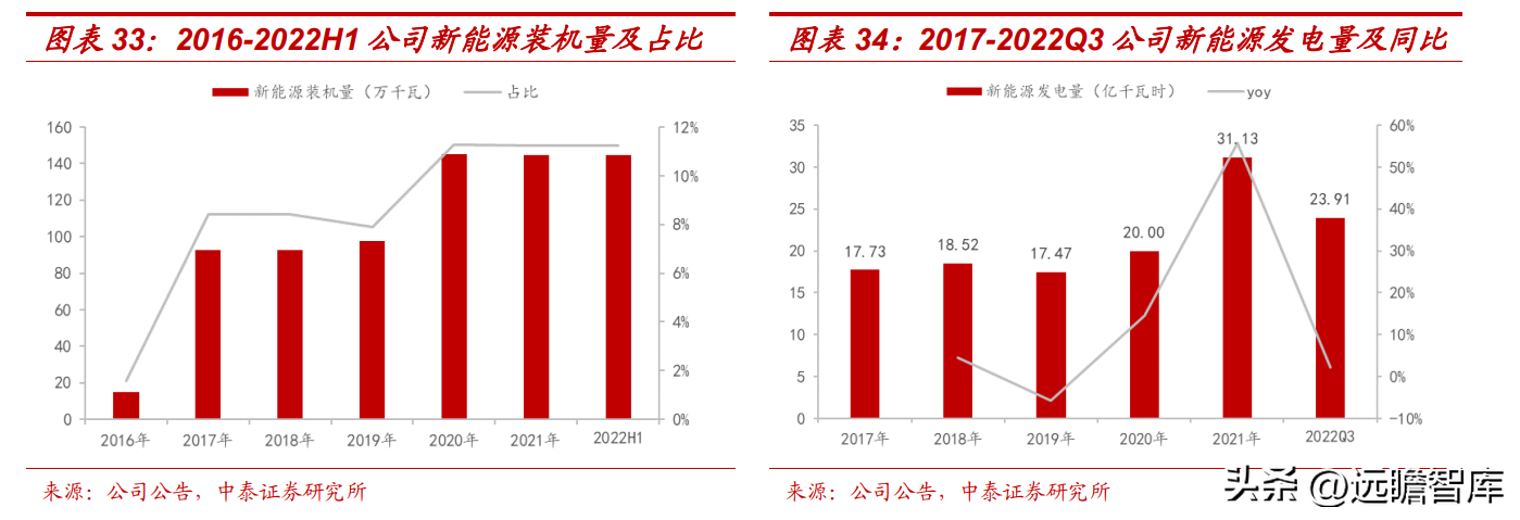 内蒙古电力（内蒙古资源充沛）