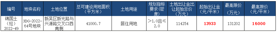 无锡国土资源局(怎样举报土地违法行为)