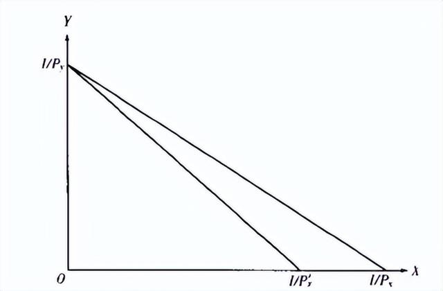 消费者偏好理论,消费者偏好理论的应用(微观经济学系列-第二章消费者偏好与选择) 消费者偏好理论,消费者偏好理论的应用(微观经济学系列-第二章消费者偏好与选择)